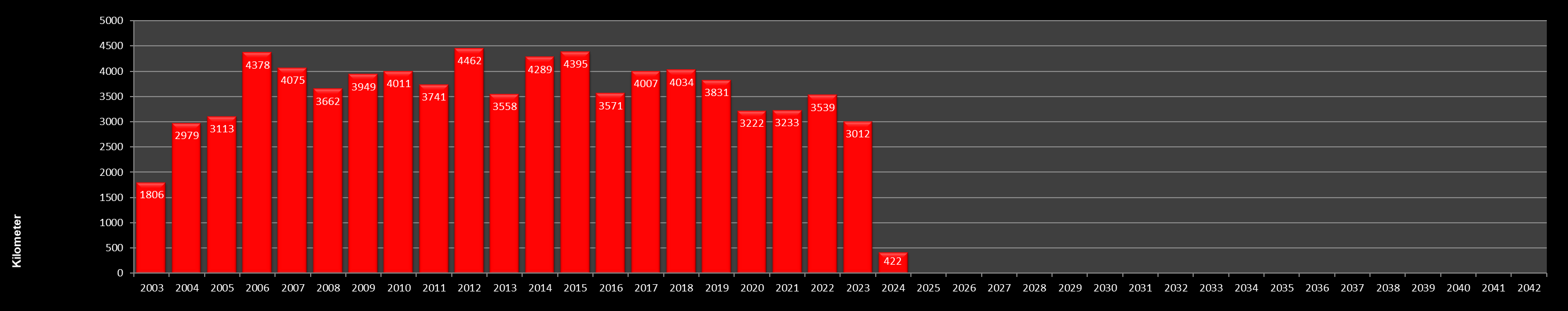 Jahresstatistik